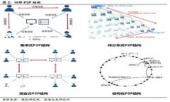   区块链游戏平台模式是什么？ /  guanjianci 区块链