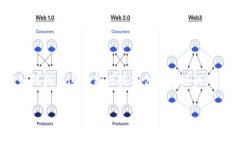 区块链在游戏中的设计这个主题越来越受到关注