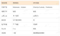   如何在比特派钱包中创建账户？详细流程一览