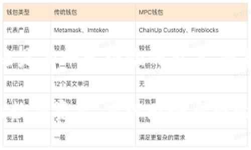   如何在比特派钱包中创建账户？详细流程一览 / 

 guanjianci 比特派钱包, 创建比特派, 加密钱包, 数字货币, 比特币 /guanjianci 

初识比特派钱包

比特派钱包，这个词近几年来频频出现在我们的视野当中。如果你是数字货币的爱好者，或者想要开始这段旅程，那么比特派钱包无疑是你不容错过的工具。如果你刚刚听说比特派钱包，或者对如何创建账户感到迷惑，那么不妨跟着我一步步来，好日子，总是要一步一步走出来的。

为什么选择比特派钱包？

在选择数字货币钱包时，很多人会感到疑惑。市场上有成百上千种钱包，每种钱包都有各自的特色和优缺点。那么，为什么比特派钱包会在这其中脱颖而出呢？

首先，比特派钱包具备高水平的安全性。安全性毫无疑问是数字货币交易的重中之重。比特派通过多重安全机制，保障用户的资产不受威胁。其次，比特派钱包也非常友好，操作界面，即使你是新手也能轻松上手。最后，比特派钱包支持多种数字货币，能满足大部分用户的需求。

创建比特派钱包的前期准备

在动手创建之前，我们要做一些准备工作。首先，确保你的手机或电脑上安装了比特派钱包的最新版应用。无论是安卓还是iOS系统都有相应的版本，你可以通过各大应用商店进行下载。其次，准备好一个可靠的网络环境，这样可以确保创建过程的顺利进行。最后，牢记一个安全密码，钱包的安全将与你设置的密码息息相关。

比特派钱包的创建流程

接下来，是我们最期待的环节：如何在比特派钱包中创建账户。整个流程不复杂，下面我将为你详细描述每一步。

h4第1步：下载并打开比特派钱包应用/h4

如果你还没下载安装，可以前往应用商店搜索“比特派钱包”。下载安装完成后，点击图标打开应用，让我们一起进入数字货币的新世界!

h4第2步：选择创建新钱包/h4

进入应用后，你会看到几个选项。这里请你选择“创建新钱包”。这一步是每个新用户的第一步，别担心，你会做得很好的。

h4第3步：阅读并接受服务协议/h4

接下来，你会看到一份服务协议和隐私条款。建议你在选择“同意”之前仔细阅读一下，了解比特派的使用规则和相关权益。对于任何一款应用，用户协议都是十分重要的。

h4第4步：设置安全密码/h4

这一步骤至关重要，不可忽视。比特派钱包会要求你设置一个至少六位的安全密码。请确保这个密码是你能记住的同时又不容易被猜到。这里有个小技巧，尽量避免使用生日、身份证号等容易被猜到的信息。

h4第5步：备份助记词/h4

接下来，你会被提供一组助记词，这组词是你钱包的“钥匙”，务必要妥善保存。这些词将用来恢复钱包，如果你不小心丢失了手机，或者忘记了密码，它们就是你重新获得访问权限的路径。你可以把它们写下来，或保存到安全的地方，但一定不要保存在手机上哦，这样容易被黑客攻击。

h4第6步：确认助记词/h4

为了验证你对助记词的记忆，比特派钱包会要求你重新输入部分助记词。这一步是为了确保你没有将助记词丢失，千万不要马虎哦！

h4第7步：完成创建/h4

在确认助记词之后，你就成功创建了比特派钱包账户！恭喜你！在这一刻，你已经成为数字货币的“归属者”。你可以在应用中看到自己的钱包地址，也可以选择向钱包中添加资金，参与到加密货币的世界中。

使用比特派钱包的小贴士

创建钱包之后，很多新手用户可能会对后续的使用感到不知所措。这是许多人共同面对的问题，不用着急，我这里有几个小贴士可以帮助你更好地使用比特派钱包。

首先，无论是进行转账还是接收数字货币，保持对自己钱包地址的谨慎和保密。避免在不安全的环境下分享你的钱包地址，确保你的资产安全。

其次，定期检查你的账户动态，及时查看资金的出入情况。如果发现任何异常，请务必采取措施，比如更改密码或者寻求比特派客服的帮助。

最后，提升自己的数字货币知识，了解市场动态和安全知识，这样你才能更好地保护自己的资产。数字世界瞬息万变，跟上步伐非常重要。

总结

通过本文的详细介绍，相信你已经对比特派钱包的创建流程有了清晰的认识。从准备工作到创建账户，每一步都至关重要。无论你是刚入门的新手，还是有一定经验的用户，遵循这些步骤都会让你的钱包更加安全。

记住，安全是使用任何数字货币钱包的首要原则，永远不要在任何情况下忽视密码和助记词的保护。希望你在比特派钱包的旅程中，能够收获丰厚的数字资产，实现财务自由的梦想！别忘了，与朋友分享你的经验，让更多的人加入这个激动人心的领域吧！