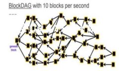 区块链游戏哪个最好是一个常常被人们讨论的话