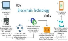 bianzi如何下载并使用BitP安卓版？/bianzi  BitP, 安卓