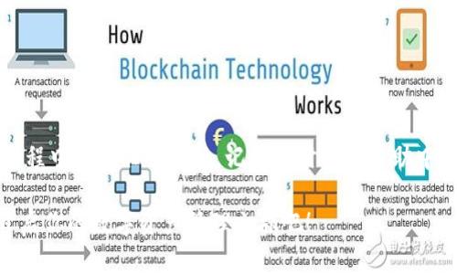 bianzi如何下载并使用BitP安卓版？/bianzi  
BitP, 安卓版, 下载, 使用, 教程/guanjianci  

引言
在如今的科技时代，手机应用程序已经成为了我们日常生活中不可或缺的一部分。“BitP”是一个备受关注的应用，尤其是在数字货币和区块链领域。许多人可能会问，如何才能顺利下载并使用BitP安卓版呢？接下来，我们将一一为您解答。

什么是BitP？
在深入下载的步骤之前，先来了解一下BitP是什么。这是一款专为数字资产管理而设计的应用，让用户可以方便地查看、交易和管理各类数字货币。无论你是新手还是资深玩家，这款应用都能提供清晰易懂的操作体验。

下载BitP安卓版的步骤
接下来，让我们聚焦于如何获取这款应用。其实，下载BitP安卓版非常简单。以下是一些步骤和提醒：
ol
    li访问官方网站：始终推荐用户前往官方渠道下载应用，避免下载到恶意软件。你可以直接在搜索引擎 输入“BitP官方网站”来找到正确的链接。/li
    li选择下载链接：在官网上，通常会找到“下载”按钮，点击后会跳转到一个页面。在这个页面中，选择适合你手机版本的下载链接。/li
    li启用安装权限：在下载完成之前，请确保你的手机允许安装未知来源的应用。你可以在设置中找到安全性选项进行调整。/li
    li完成安装：下载完成后，回到文件管理器中，找到下载的APK文件并点击进行安装。稍等片刻，应用就会安装成功。/li
/ol

如何使用BitP安卓版？
成功安装后，打开BitP，你会发现界面非常友好。首先需要进行注册或登录。如果是新用户，按提示创建账号，记住要设置一个复杂的密码以确保安全。

注册与登录的步骤
以下是注册和登录的简要步骤：
ol
    li输入邮箱和验证码：很多应用在注册时会要求输入你的邮箱并发送验证码。确保你输入的邮箱是有效的。/li
    li设置密码：选择一个你容易记住但又有一定复杂度的密码。最好是包含字母、数字和符号的组合。/li
    li确认信息：在完成上述步骤后，应用会要求你确认收到的验证码。输入后，点击确认即可完成注册。/li
    li登录应用：使用刚才创建的账户信息进行登录即可。/li
/ol

使用功能和界面介绍
登录后，您会看到一个清晰的主界面。这里分为几个主要部分：
ul
    li资产管理：在这个模块中，您可以查看自己所持有的所有数字资产的实时数据，包括涨跌情况。/li
    li交易功能：实时交易是BitP的一大特点，您可以实现快速买入和卖出。这个功能对于抓住市场机会尤为重要。/li
    li消息推送：为了确保您不会错过市场变化，应用会提供相关的信息推送。建议打开通知权限，以便获取最新动态。/li
    li帮助中心：如果在使用过程中遇到问题，您可以随时访问帮助中心，里面有详尽的解决方案和常见问题的解答。/li
/ul

安全性问题
在进入数字货币领域，安全性是许多人关心的重要议题。使用BitP时，请注意以下几点以确保您的资产安全：
ul
    li启用双重认证：在账户设置中，建议您启用双重认证。这将为您的账户提供额外的保护。/li
    li定期更换密码：虽然设置了安全密码，但也建议定期更换密码，加大安全性。/li
    li警惕钓鱼攻击：不要轻信陌生邮件和链接。确保访问的是官方的网站和应用。/li
/ul

总结
下载并使用BitP安卓版的过程其实非常简单，尤其是在您掌握了一些基本知识和操作步骤后。如果您在使用过程中遇到任何问题，记得随时咨询帮助中心或者寻求他人的建议。希望这篇文章能帮助到你，让你在数字货币的世界中游刃有余，轻松管理自己的资产！

总之，数字货币的未来充满了无限可能，而BitP为每一位用户提供了进入这个世界的一扇窗。快去下载安装，开启你的数字资产管理之旅吧！