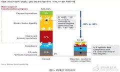思考一个符合大众和的  区块链游戏如何运行？揭