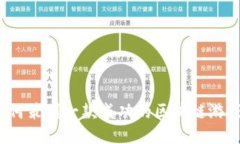 如何策划一款成功的区块链游戏？