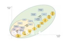 广州的地方金融区块链平台：如何改变未来的金