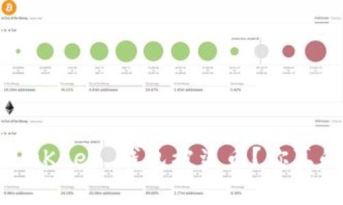 如何防止 BitKeep 钱包被盗币？你真的安全了吗？