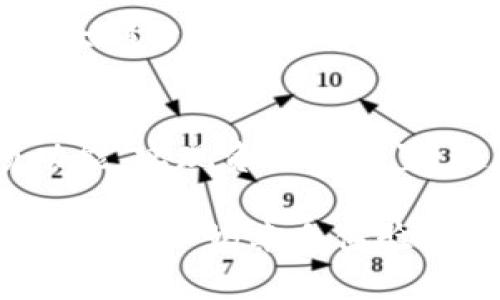 标记名称: Bitpie App下载官网：如何安全便捷地获取你的数字资产？/  
标记名称: guanjianciBitpie, 数字资产, 钱包下载, 安全性, 移动应用/标记名称  

引言  
在如今这个数字时代，管理和存储你的数字资产变得前所未有的重要。而在这其中，选择一个安全、便捷的钱包应用尤为关键。Bitpie作为一款广受欢迎的数字资产管理工具，许多人心里可能都有这样的疑问：如何安全地下载并使用Bitpie App呢？今天，我们就来聊聊如何通过官网下载Bitpie App，确保你的数字资产安全无虞。  

什么是Bitpie？  
Bitpie是一款创新型的数字资产钱包应用。它不仅支持多种主流加密货币，还提供安全、便捷的资产管理功能，让用户可以在移动设备上轻松查看和管理自己的数字财富。无论是新手用户还是经验丰富的数字货币投资者，Bitpie都能为他们提供更多的便利。  

下载Bitpie App的必要性  
随着数字货币市场的快速发展，越来越多的人开始关注自己的数字资产。下载Bitpie App，可以帮助用户实现更加高效的资产管理。无论是进行资产的转账、交易，还是存储和冷钱包功能，Bitpie都能提供良好的体验。所以，如何下载这款App，成为了不少用户的关注焦点。  

Bitpie的官网介绍  
网站是一个信息的汇聚地，对于用户下载Bitpie App来说，官网自然是最值得信赖的来源。Bitpie的官网提供了关于Wallet的详细信息、各类功能的介绍和用户评价等。在官网上，你能进一步了解Bitpie的特点及其优势，确保自己做出明智的下载决策。  

如何在官网下载Bitpie App？  
首先，你需要打开搜索引擎，输入“Bitpie官网”，找到官方网站链接。请务必确认你访问的是官方网站，避免进入钓鱼网站。在官网上，你会发现显眼的“下载”按钮，点击它，你可以选择合适你设备的版本进行下载。对于安卓用户而言，通常会有APK文件的下载链接，如果是iOS设备，则会通过App Store引导下载。  

确认下载的安全性  
下载数字资产钱包时，安全性无疑是最重要的。很多用户在下载软件的时候，可能会犯一个常见的误区：随意选择第三方渠道下载。这样做不仅容易下载到病毒软件，还可能导致资产的泄漏。因此，一定要在官方渠道下载，确保应用的完整性和安全性。  

Bitpie App的主要功能  
一旦成功下载并安装了Bitpie App，你会发现它的界面简洁易用。让我们来看看，它到底能够为用户提供哪些实用功能：  
1. 多币种支持  
Bitpie支持各种主流的数字货币，包括比特币、以太坊等，用户可以在同一个钱包内进行管理，边际化资产管理的烦恼。  
2. 高度安全性  
Bitpie采用多重签名和冷钱包技术，确保用户的资产安全。而且，用户的私钥由用户自己保存，不会上传至服务器，降低了风险。  
3. 便捷交易  
用户可以通过Bitpie进行快速的币币兑换，实时跟踪市场信息，即时做出交易决策。同时，用户也能设置价格提醒，抓住市场机会。  
4. 实用的社交功能  
Bitpie允许用户之间的互帮互助，方便用户分享自己的投资经验和理财建议，提升整体的使用体验。  

用户使用反馈  
通过用户的反馈，我们可以发现Bitpie在使用上有着不同的感受。有些用户赞赏其简洁的界面和高效的交易功能，也有用户提到了费用的问题。不过，总的来说，绝大部分用户对于Bitpie的使用体验表示满意，是一款值得推荐的数字资产管理工具。  

总结与展望  
总而言之，下载和使用Bitpie App是一种相对安全和便捷的方式来管理你的数字资产。通过官网下载，不仅确保了应用的安全性，更让用户能够充分利用其各项功能，实现资产的配置。随着数字货币的发展，选择一个合适的钱包应用是每个投资者的重要一步。希望通过今天的介绍，能让你对此有更深入的了解，为你的数字资产选择提供帮助。  

最后，面对数字资产时刻波动的市场，除了技术上的准备，作为用户的我们也应该不断提升自己的财务知识，保持警惕，合理布局自己的投资组合。Bitpie值得尝试，不妨不妨亲自体验一下！  