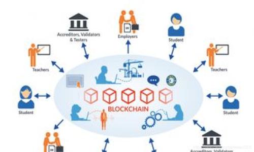 比特派钱包是一款非常受欢迎的数字货币钱包，它不仅是一个安全的存储工具，也是一个方便的交易平台。如果你对如何使用比特派钱包感到困惑，没关系！下面我将详细介绍如何使用这个钱包，让你轻松上手。

比特派钱包怎么玩？

在开始之前，我们先来看看比特派钱包的基本功能。它支持多种数字货币，包括比特币、以太坊等。同时，比特派还提供了链上资产的管理、交易和转账服务。简而言之，它不仅是一个钱包，还是一个可以助你进行资产管理和交易的平台。

1. 下载与安装比特派钱包

首先，你需要在你的手机应用商店（如Apple Store或Google Play）搜索“比特派钱包”进行下载。安装后，打开应用，你会看到友好的用户界面，给人一种清新感觉。

2. 创建钱包账户

第一次使用时，你需要创建一个钱包账户。点击“创建钱包”，你会被要求设置一个安全的密码。这个密码非常重要，因为它关系到你钱包的安全性哦！记住一定要选择一个容易记住但又不容易被别人猜到的密码。

3. 备份钱包

在创建完成后，系统会提供一组助记词，这是你钱包的“钥匙”。一定要好好保存，不要与他人分享。这是非常关键的一步，因为如果你忘记了密码或者丢失了手机，你可以通过助记词恢复你的钱包。

4. 充值与资产管理

一旦你的钱包设置完成，就可以开始充值了！你可以通过转账或充值功能，将数字货币充入你的比特派钱包。通常,你可以通过扫描二维码，复制地址等方式进行转账。

充入资产后，你可以在主界面看到你的资产总览。不但能查看每种数字货币的数量，还有实时的市场价格，这样你就能随时掌握自己的资产状况。

5. 发送与接收数字货币

比特派钱包的一个重要功能就是发送和接收数字货币。在主界面，你会看到“发送”和“接收”这两个选项。当你需要别人转账给你时，可以选择“接收”，系统会生成一个地址或二维码，你只需将其发送给对方即可。

如果你想转账，直接点击“发送”，输入接收方的地址和转账金额，确认信息无误后提交即可。转账过程请务必认真核对地址，避免因为地址错误导致资产损失。

6. 使用交易功能

比特派钱包还有一个非常方便的功能，就是直接在钱包内进行交易。比如说，你想把比特币兑换成以太坊，你可以通过钱包内的交易功能来完成。选择想要交易的资产，设定兑换数量，然后确认即可，操作非常简单。

7. 安全性设置

数字货币的安全性至关重要。比特派钱包提供了一些额外的安全措施，比如双重验证、Face ID或者指纹解锁等功能，确保你的资产不会被盗取。你可以在设置中激活这些安全功能，给你的数字资产加上一道防线。

8. 了解市场动态

比特派钱包还有一个新闻和市场动态的功能，帮助用户随时了解数字货币市场的最新信息。你可以在钱包内查看相关资讯，了解价格波动、市场动态，这样能帮助你做出更明智的投资决策。

总结

比特派钱包不仅操作简单，还提供了丰富的功能，使得数字资产管理变得更加便捷和高效。从下载与安装到资产管理的每一个步骤，都设计得十分人性化。只需几个简单的步骤，你就能轻松上手，让你的数字货币之旅从容不迫。

使用比特派钱包的过程中，别忘了时刻保持警惕，保证钱包的安全。定期更新软硬件，保护你的资产安全。同时，也希望你能充分利用比特派钱包的各种功能，以此来管理你的数字资产，开启你的数字货币投资之旅。

相关关键词
比特派钱包, 数字货币, 钱包安全, 资产管理, 数字资产交易/guanjianci

希望这些信息能够帮助你更好地理解和使用比特派钱包，祝你在数字货币的世界里一路顺风！