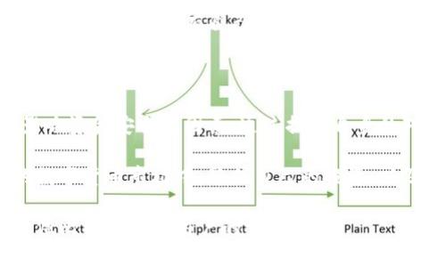 比特派钱包风险 是一个近年来越来越多用户关注的话题。随着数字货币的使用逐渐普及，各种数字钱包层出不穷，其中比特派钱包以其便捷性和安全性受到不少用户的青睐。然而，在享受这些便利的同时，潜藏着的风险也让不少用户心生疑虑。那么，比特派钱包究竟存在哪些风险呢？我们又该如何去规避这些风险呢？

风险分析

首先，我们需要明确的是，任何一种钱包都不可能做到绝对安全，比特派钱包也不例外。虽然它在一定程度上采用了多重安全措施，但用户在使用时的行为同样会直接影响到账户的安全。比如，使用一个不可信的网络连接，或者在没有安全防护的公共场所进行交易，都可能导致信息泄露。因此，用户对比特派钱包的使用习惯、操作流程以及安全措施都有必要进行深入了解。

安全隐患

比特派钱包面临的第一大风险就是安全隐患。数字货币交易的匿名性与去中心化特性虽然保护了用户的隐私，但也让黑客有了可乘之机。一个简单的钓鱼网站或者恶意的链接可能就能让不明真相的用户掉入陷阱。一旦信息泄露或者账户被盗，就可能造成无法挽回的损失。

另一种风险则来自于软件本身的问题。虽然比特派钱包的开发团队声称其软件经过严格测试，但是任何软件都可能存在漏洞。尤其是当钱包进行更新时，新的功能虽然可以增强用户体验，但同时也可能产生新的安全问题。因此，用户在使用比特派钱包时，应保持对软件版本和更新信息的关注，确保使用的是最新、最安全的版本。

操作失误

除了来自黑客的攻击和软件的漏洞，操作失误也是用户在使用比特派钱包时不可忽视的一大风险。很多用户在进行转账处置时，可能因为操作不当，比如填写错误的地址，导致资金的损失。在这种情况下，即便比特派钱包表现出了很高的安全性，但用户的失误依然是导致损失的直接原因。而一旦转账完成，资金便再也无法找回。

为了降低这类风险，用户在进行每一步操作时都需要保持高度专注，确保每个环节都准确无误。此外，用户还可以考虑把大额资金存放到冷钱包中，仅在需要时才转入比特派钱包进行小额交易，从而降低因操作失误造成的风险。

市场风险

数字货币的市场风险同样也是用户需要考虑的重要方面。比特派钱包虽然本身提供了一些安全保障，但是它并不能控制外部市场的波动。数字货币的价值高度波动，这对于持有者来说，无疑是一种巨大的心理压力。用户需要对市场行情保持敏感，合理配置自己的资产，同时应有意识地制定投资计划，而不仅仅是把所有的资金都放在比特派钱包里。

值得注意的是，市场的不确定性有时会吸引某些不法分子的目光。比如，一些投资项目看似风光无限，但实则可能是一个庞氏骗局。在这些骗局中，用户将资金投入项目后，一旦发现问题就会面临严重损失。因此，在选择投资项目时，一定要谨慎，做好充分的调查和研究，尤其是在使用比特派钱包进行相关交易时，绝不可盲目跟风。

信息保护

在使用比特派钱包的过程中，用户也应关注自身的信息保护问题。许多用户为方便起见，往往将自己的密码、钱包地址等信息保存在手机上或者电脑中。然而，这些信息的泄露极有可能导致不必要的财产损失。

为了保护自己的信息安全，建议用户使用强密码，同时定时更改密码，并开启双重认证功能。此外，不要在社交媒体或者论坛上随意讨论自己的钱包信息，尽量将重要信息保密，确保只有自己可以访问。

总结

总体而言，比特派钱包虽然具备了多种安全性保障，但不可否认的是，用户在使用过程中还是需要保持谨慎。安全隐患、操作失误、市场波动和信息保护等，都可能成为影响资金安全的因素。通过提高自身的对比特派钱包安全使用的认知，用户不仅能够在享受数字货币带来的便利时，更能够有效规避潜在的风险。

在实际操作中，用户应保持警觉，定期更新自身对比特派钱包使用技巧的学习，同时也要关注整个行业的动态，及时调整自己的投资策略。只有这样，才能在日益变化的数字货币市场中，稳住自己的投资，以及钱包里的资产。

为了更好地保障您的数字资产，请不断提升自己的风险意识，学习相关的安全知识，合理规划资金运用。在技术不断发展和变化的时代，保护自己的资产安全，才是每一位比特派钱包用户的首要任务。