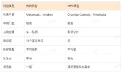 区块链游戏团队介绍如何选择一个优秀的区块链