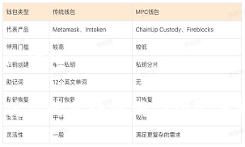 区块链游戏团队介绍

如何选择一个优秀的区块链游戏团队来开发你的项目？