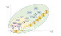 如何在区块链游戏中真正赚到钱？