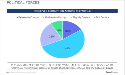 互联网金融与区块链：如何颠覆传统金融模式？