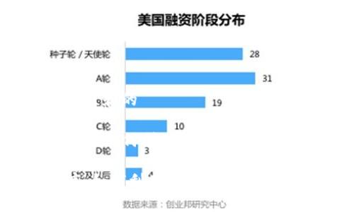思考一个符合大众和的

《区块链游戏程序：如何利用区块链技术提升游戏体验？》

区块链游戏程序：如何利用区块链技术提升游戏体验？