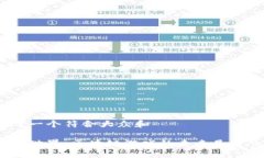 思考一个符合大众和哈希世界：区块链游戏的未