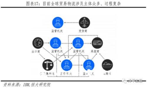 BitPie 和 imToken 哪个更适合你？