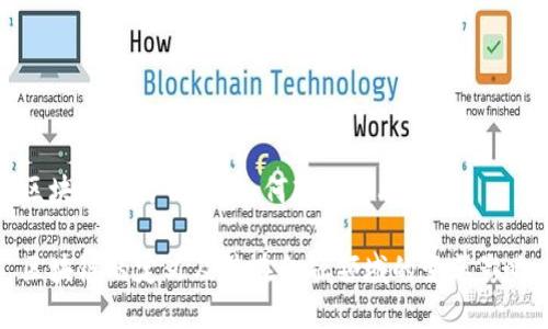区块链是什么？它如何改变金融世界？

区块链的定义及其在金融领域的变革影响