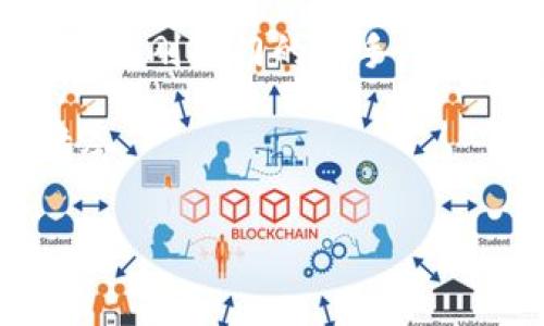 比特派（Bit Pie）是一个用于加密货币管理的多链数字资产钱包，最早于2018年推出。它的设计初衷是为用户提供一个安全、便捷的方式来存储和管理他们的加密资产。比特派钱包不仅支持比特币，还支持以太坊、EOS以及其他多种主流数字货币，方便用户进行资产管理。

我们可以从以下几个方面进一步了解比特派：

### 比特派钱包的特点

比特派钱包采用了分布式的存储方式，能够有效降低中心化带来的安全风险。用户私钥不会被存储在服务器上，而是保存在用户的设备中。这就意味着即使比特派的服务器遭到攻击，用户的资产仍然能够得到有效保护。

除了安全性，比特派还注重用户体验。其用户界面友好，功能设置直观，不论是新手还是有经验的投资者，都能快速上手。从创建钱包到管理资产，每一步都有清晰的指引，让人不至于感到困惑。

### 跨链资产管理的优势

比特派钱包的一个重要优势是它支持跨链资产管理。这意味着用户可以在同一个钱包中管理多种不同类型的加密货币，而不需要下载多个不同的钱包应用。比特派通过集成多个区块链，使得不同资产之间的转换和管理变得更加便捷，尤其对那些持有多种数字资产的用户来说，这无疑是个福音。

例如，用户可以很方便地在比特派钱包中进行比特币和以太坊的兑换，快捷又有效率。这种跨链的功能大大提高了用户的资产流动性，用户无需再为每个币种下载多个钱包。

### 比特派的安全性

对于数字资产的安全性，一直是用户最为关心的问题。比特派采取了多种安全措施来确保用户资产的安全。用户的私钥永远不会暴露给任何第三方，这也避免了由中心化管理带来的风险。同时，比特派还提供了多重备份功能，确保用户即使在手机丢失的情况下，也能找到回归资产的方法。

此外，比特派还微软成立了一支专门的安全团队，负责对钱包的安全性进行研发和检测。他们不断进行安全性更新，以防止潜在的安全威胁。这种持续的安全监测和更新，使得比特派在竞争激烈的钱包市场中脱颖而出。

### 用户体验与界面设计

比特派的钱包界面设计意图就是为了简捷与直观。用户可以通过清晰的图标和简单的操作快速完成转账、兑换等操作。即使是新手用户，也能在短时间内搞定所有需要的功能，毫不费力。

除了简洁的设计，比特派还定期开展用户调研，听取用户的反馈，然后将其应用于新版本的更新与改进中。这个开放的态度让用户感到他们的声音是被重视的。

### 比特派的社区与支持

比特派有着活跃的用户社区，不少用户在社区中分享心得和经验。社区支持对于用户来说是非常重要的，特别是对于那些刚入门的投资者来说，能够有一个平台来询问问题和获得帮助无疑是个很大优势。

比特派的官方社交媒体账号也时常更新，提供最新动态和市场信息。这不仅让用户能够及时了解比特派的发展情况，还能够使他们在数字货币市场中保持敏感，抓住更多投资机会。

### 发展前景与市场竞争

随着越来越多的人开始关注加密货币，比特派作为一个多链数字钱包，其市场前景被普遍看好。多链资产管理的方式将适应未来数字资产逐渐多样化的趋势，而比特派在这一领域的布局相对深远。

不过，这一市场竞争十分激烈。目前市面上已经有数十款数字钱包，各自都有各自的特点和吸引力。比特派除了在技术上不断向前迈进外，还需在用户体验、服务和社区建设等方面做得更加出色，才能在竞争中立于不败之地。

### 总结

综上所述，比特派凭借其strong安全性/strong、strong便捷性/strong、以及多链资产管理的优势，在数字货币钱包市场中获得了良好的口碑。无论是刚入门的新手，还是有经验的投资者，都能够在这个平台上找到合适自己的工具。未来，随着加密货币市场的不断发展，比特派也将继续努力，迎接更多的挑战与机遇。

如果你正在寻找一个安全、便捷的数字资产钱包，比特派绝对值得一试。希望以上的介绍对你有所帮助，让你在数字资产的世界中，能够更加游刃有余。

比特派, 数字资产, 加密货币, 钱包, 安全性/guanjianci