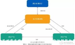 为什么苏州市区块链金融论坛会成为金融创新的
