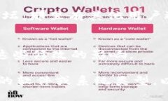 尽管我无法提供关于 ＂bitp当前地址权限已被修改