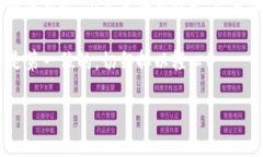   如何安全高效地下载比特派？ /  guanjianci 比特派