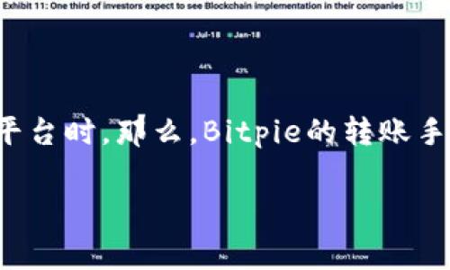 转账手续费是许多在数字货币领域活跃的朋友们关心的话题之一，尤其是在使用像Bitpie这样的平台时。那么，Bitpie的转账手续费究竟是多少呢？这是一个引发广泛关注和讨论的问题。接下来，我们就一起深入探讨这个话题。

Bitpie转账手续费是多少？用户该如何选择？