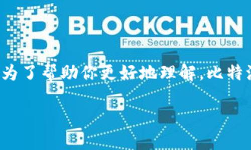 比特派钱包狗币地址可能是许多加密货币爱好者或者投资者想要了解的内容。为了帮助你更好地理解，比特派钱包如何与狗币（Dogecoin）相结合，下面我们将深入探讨相关的细节和流程。

如何找到你的比特派钱包狗币地址？