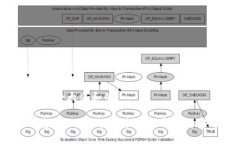 思考一个符合大众和的区块链风投游戏：你能从