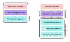 区块链应用在哪些金融领域  区块链如何改变金融