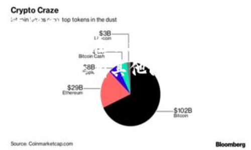 b特派安卓版钱包是一款新兴的移动支付工具，它为用户提供了便捷、安全的支付体验。通过这款钱包，你可以在日常生活中轻松进行各种交易，比如购物、转账、充值等。不过，有很多用户可能还不太清楚如何有效地使用这款钱包。接下来，就让我来为大家详细揭示b特派安卓版钱包的使用方法和技巧。

下载与安装
首先，要使用b特派安卓版钱包，你需要在手机上下载并安装这款应用。你可以在各大应用商店，例如Google Play或者应用宝，搜索“b特派钱包”进行下载。安装完成后，打开应用，按照提示进行注册或登录。

注册和实名认证
注册过程其实相当简单，用户只需要提供手机号码并通过验证码验证。此外，为了确保账户的安全性，b特派安卓版钱包通常会要求进行实名认证。这一步骤非常重要，因为实名认证不仅可以保护你的账户信息，还能提高交易的安全性。
实名认证的过程一般包括上传身份证照片和人脸识别，确保你的身份信息得到核实。尽量找一个较为清晰的环境拍摄照片，这样能够提高审核通过的速度。

绑定银行卡
完成实名认证后，下一步就是绑定你的银行卡。进入钱包首页，找到“银行卡管理”选项，按照指示添加你的银行信息。确认信息无误后，可以进行小额验证来确保绑定成功。这样，你就能够通过b特派安卓版钱包进行资金的存取了。

充值与转账
在日常生活中，b特派安卓版钱包的充值和转账功能尤为重要。你可以选择通过绑定的银行账户直接给钱包充值，充值后资金将立即到账，方便快捷。而转账功能则可以让你轻松将钱发送给其他用户，或者进行在线支付。
转账时，需注意选择正确的接收方。你只需输入对方的账户，确认金额后便可完成转账，简单明了。不过，要确保你与接收方都是b特派安卓版钱包的用户，否则无法完成转账。

日常消费与付款
在购物时，使用b特派安卓版钱包支付不仅简单，还可能享有一些优惠活动。在商家支付页面，选择“钱包付款”选项，然后扫描二维码或者输入商家提供的付款信息。整个过程迅速而高效，避免了现金交易的烦恼。
此外，b特派钱包还提供了分期付款等灵活的支付选项，用户可以根据自己的消费习惯选择最合适自己的方式。真正做到让支付变得更加智能和省心。

安全性与隐私保护
在使用b特派安卓版钱包的过程中，安全性是所有用户最为关心的问题。为了保护用户的资金和隐私，应用中内置了多重安全机制，包括密码保护、指纹识别和人脸识别等。这些功能能够有效阻止未授权访问你的账户，给你带来全面的安全保障。
此外，定期检查账户的交易记录也是一种很好的安全习惯。通过查看你所有的交易信息，及时发现异常情况，第一时间采取措施，确保账务安全。

常见问题解答
在使用b特派安卓版钱包的过程中，有些用户可能会碰到一些问题，比如充值未到账或者转账失败。面对这些情况，首先，不妨查看一下网络连接是否正常，还是要确认所填写的信息是否准确无误。
如果仍然无法找到问题所在，可以通过应用内的客服功能联系客服进行咨询，坚持以积极的态度与客服进行沟通，相信问题很快就能得到解决。

总结
综上所述，b特派安卓版钱包为用户提供了一种方便快捷的消费和支付方式。通过简单的步骤，你就能够轻松上手，享受到数字支付带来的便利。
无论是日常购物、在线支付，还是快捷转账，这些功能都极大地提升了我们的生活质量。而且随着技术的进步，这款钱包的功能也将不断更新，期待在不久的将来，它能为我们带来更多惊喜。
所以，快来体验b特派安卓版钱包吧，让你的支付变得更加简单和安全！希望通过以上的介绍，能帮助你更好地理解和使用这款手机钱包。如果你还有其他问题或疑问，欢迎随时与我们分享，你的反馈将是我们最大的动力!

b特派安卓版钱包怎么用？