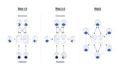 特派恢复钱包注意什么关键词：特派钱包, 钱包恢