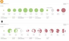 区块链金融是否真的靠谱？