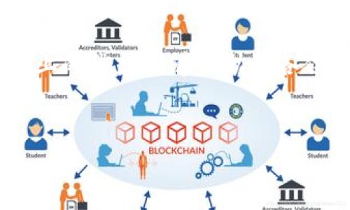 比特派登录不了怎么回事是许多用户在使用这个数字钱包或交易平台时常常会遇到的问题。下面我们将深入探讨这个问题，希望能帮助你找到解决方案。

问题解析

在开始之前，我们首先需要明确“比特派”是什么。比特派是一款数字货币钱包，能够安全地存储和管理多种加密货币。但是，有些用户在尝试登录时，可能会遇到各种问题。这些问题可能由多个因素导致，包括网络连接问题、账户安全设置、软件故障，等等。

常见登录问题及解决方案

1. **网络连接问题**
这是最基本也是最常见的问题之一。请确保你所使用的设备连接到互联网。可以尝试重新启动路由器，或换个网络看看。如果是在手机上登录，可以试试切换到移动数据，看看是否能正常连接。

2. **应用软件故障**
有时候，应用本身可能会出现bug，导致无法登录。建议先检查一下比特派是否有更新版本。如果有，及时更新到最新版本。此外，重启应用或清理缓存也可能解决问题。

3. **账户安全设置**
为了保护用户的资产安全，比特派可能会实施一些安全措施，比如确认身份或需要进行双重身份验证。如果你的账户启用了这些安全设置，在登录时可能会要求你输入验证码或进行其他身份验证。确保你能访问与你账户关联的邮箱或手机，以接收相应的验证信息。

4. **密码错误**
输入的密码可能存在错误，这也是常见的导致登录失败的原因之一。如果你忘记了密码，可以尝试通过“找回密码”功能进行密码重置。在此过程中，务必确保所用的新密码符合要求，提高安全性。

5. **账户被锁定**
如果在短时间内输入错误密码次数过多，账户可能会被锁定。此时建议等待一段时间再尝试登录，或者联系比特派客服寻求帮助。客服通常可以协助你解锁账户，并给出相应的建议。

避免登录问题的建议

为了尽量避免未来再次出现类似的问题，用户可以采取一定的预防措施。例如，尽量使用稳定的网络连接，定期更新应用程序，确保账户信息的安全，及时备份登录信息等。

此外，很多用户习惯在不同平台使用相同的密码，这样会造成安全隐患。建议使用密码管理工具来生成和存储复杂密码，从而提高账户的安全性。还有，建议定期查看并更新安全设置，以确保账户的安全。

联系客服获取帮助

如果以上的方法都无法解决你的登录问题，请不要犹豫，联系比特派的客服。专业的客服人员会根据你的具体情况，提供相应的解决方案。在联系时，尽量准备好相关信息，比如账号名、错误提示等，以便快速定位问题，节省你的时间。

总结

登录问题可能会让很多用户感到沮丧，但大多数情况下，通过以上的方法都能找到解决方案。只需保持冷静，逐步排查常见问题，通常就能够顺利登录比特派。如果你有其他关于比特派的问题或经验，欢迎在评论区分享，让我们一起交流，共同进步。

在处理这些问题的过程中，不要忘记对自己的数字资产保持警惕，定期检查账户安全，确保自己的资金安全无虞。希望以上的信息能够帮助到各位比特派用户，祝愿大家都能顺利使用这款数字钱包！ 

比特派,登录,问题,解决方案,账户安全/guanjianci
比特派登录不了怎么回事