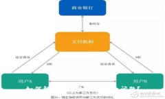 如何解决BitP无法交易的问题？