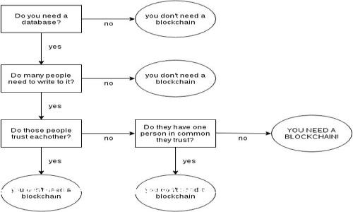 区块链加持！种植养殖游戏如何改变我们的农业体验？