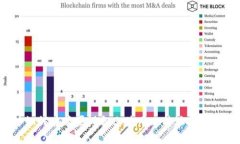 如何在苹果设备上使用比特派钱包？