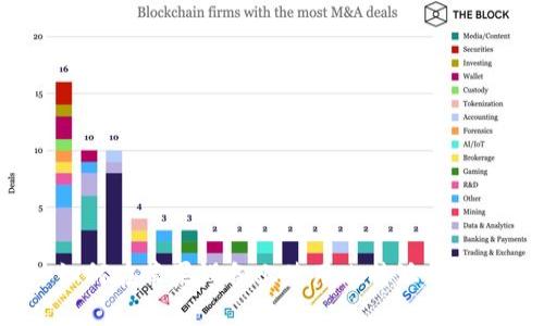 如何在苹果设备上使用比特派钱包？