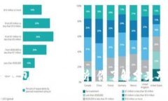 比特派（BitPie）钱包的深度解析：你了解分叉对