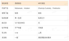 什么是维度游戏区块链？它将如何改变游戏行业