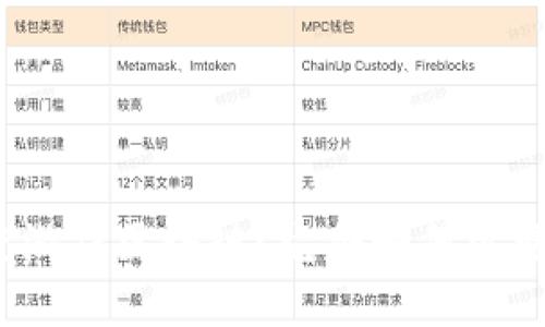 什么是维度游戏区块链？它将如何改变游戏行业？