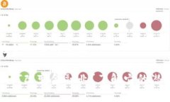 区块链在金融业的意义区块链如何改变金融业？