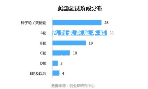 比特派钱包最新版官网网址的信息可以通过比特派官方网站获取，以下是一些重要的步骤和建议，帮助你找到官方的最新版本下载链接。

什么是比特派钱包？
比特派钱包是一种数字货币钱包，主要用于存储、转账和管理各种加密货币。它因其安全性和用户友好的界面而受到广泛欢迎。对于希望安全管理资产的用户来说，比特派钱包是一款不错的选择。

为何选择比特派钱包？
比特派钱包不仅支持多种加密货币，还具备易用的界面和安全的存储机制。这些特性使得无论是新手还是专业用户都能找到适合自己的使用方式。此外，比特派钱包的团队也在不断更新其功能，以适应市场需求和用户反馈。

如何找到比特派钱包最新版的官网地址？
首先，可以通过搜索引擎输入“比特派钱包官网”进行查询。通常，搜索结果的第一条或前几条链接就是官方地址。在点击链接之前，最好确认一下网址中是否有“https”以保证安全性，另外，网址是否符合比特派的品牌标识也是一个重要的判定标准。

下载比特派钱包最新版本的步骤
找到官方网站后，用户通常会在首页上看到下载链接，可能会有适用于不同平台（如Android和iOS）的版本。以下是一般的下载步骤：
ol
    li访问比特派钱包官方网站。/li
    li查找并点击下载链接，选择适合你设备的版本。/li
    li安装完毕后，按照指引创建一个新的钱包。/li
    li确保保留好助记词和私钥，以免遗失访问权限。/li
/ol

安装与设置比特派钱包
在安装过程中，您会被要求设定一些安全参数，例如密码和备份。务必要选用一个强密码，并确保您能记住或安全保管它。同时，备份助记词时一定要放在安全的地方，切勿与其他人分享。

使用比特派钱包的注意事项
使用比特派钱包时，用户需谨慎选择交易对象，并确保发送和接收地址的准确性，因为一旦交易完成，就无法撤回。此外，定期升级钱包到最新版本能够确保你拥有最新的安全功能和用户体验。

总结
比特派钱包凭借其安全性、易用性和多功能性成为众多数字货币用户的首选。然而，用户在使用之前，一定要从官网下载最新版本，以确保钱包的安全性与功能性。通过上述方法，相信每个用户都能顺利找到并下载比特派钱包的最新版，并在安全的环境中管理自己的加密资产。

比特派钱包, 加密货币, 数字钱包, 官网, 下载/guanjianci