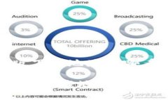 比特派最新版下载地址在哪看 比特派最新版下载