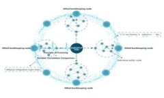 区块链游戏技术指标是当前游戏行业中的一个热
