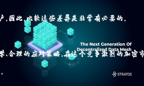   比特派旷工费是真的太高吗？ / 

 guanjianci 比特派, 旷工费, 加密货币, 挖矿, 比特币 /guanjianci 

比特派旷工费的概述

在如今的加密货币热潮中，许多人对**比特派**这一平台产生了浓厚的兴趣。比特派不仅是一个提供数字资产管理的工具，更是一个优秀的**挖矿**平台。但是，当我们深入了解比特派的**旷工费**时，不少用户开始质疑这个费用的合理性，甚至认为其费用“太高”。那么问题来了，真的如此吗？让我们一起探讨一下这个话题。

什么是旷工费？

首先，我们需要弄清楚**旷工费**的定义。简单来说，旷工费就是用户在进行挖矿操作时，为了维护网络安全和交易的有效性而支付给矿工的一种费用。这部分费用可以被视为矿工的“工资”。在比特派的系统中，以太坊、比特币等不同的加密货币往往会有不同的费用结构。这些费用通常包括网络费用和交易费用。为了激励矿工处理交易，用户会自愿支付附加费用，越高的费用意味着交易处理的优先级越高。

比特派的旷工费如何计算？

比特派的旷工费实际上是由多个因素共同决定的，首先是网络的拥堵情况。如果网络拥堵较严重，矿工所需处理的交易数量激增，那么旷工费自然会水涨船高。想象一下，如果一个城市的交通非常拥堵，出租车司机会因为需求增加而提高价格，这跟旷工费的逻辑是类似的。

其次，市场供需关系也会影响旷工费。如果某个时段很多人都急于完成交易，旷工费就会上升；反之，若需求低迷，这个费用可能会降低。换句话说，比特派的旷工费并不是一成不变的，它是动态变化的。

旷工费高的真正原因是什么？

那么，为什么很多用户会感觉**旷工费**高呢？一方面，当前市场对加密货币的关注度极高，新入场的投资者如雨后春笋般冒出，导致了需求的激增；另一方面，在这样的环境下，不少矿工也开始提高对旷工费的要求，以便获取更高的报酬。

此外，矿业的行业发展和技术限制也影响了旷工费的水平。例如，当前一些先进的挖矿硬件和软件能够快速处理更多的交易，但要使用这些技术，无疑会投入更高的资金。而这些成本可能会在旷工费中体现出来，以确保矿工能得到合理的回报。

用户该如何应对旷工费高的情况？

面对高昂的旷工费，很多用户开始感到心烦意乱。这时候，我们不妨采取一些策略来应对。首先，用户可以选择在网络相对不拥堵的时段进行交易。这需要一定的观察和分析能力，但循序渐进地积累经验，就会发现高效转账的“黄金时间”。

其次，合理评估自己的交易需求。在非紧急情况下，可以考虑在费用较低时进行交易，一分钱一分货，高昂的旷工费未必值得。

最后，了解不同交易所及平台的费用结构。有些平台可能在处理旷工费上更为友好，不妨做一些比较，移步至那些可能带来更优惠条件的平台。

高旷工费背后的机会和挑战

虽然高昂的旷工费让很多人皱起了眉头，但这也并不完全是坏事。从另一个角度来看，高费用往往代表着市场的活跃度。对投资者来说，这可能意味着机遇与挑战并存。加密货币世界对所有人都是开放的，而不会因为费用高而限制可能的收益。

同时，随着技术的不断迭代，未来的旷工费用也可能会出现较大幅度的回调，或是由于新技术的应用，致使整个市场的费用结构得到改善。行业的发展总是让人充满期待。

比较不同平台的旷工费

考虑旷工费时，不妨多参考一下不同交易平台的费率。例如，有的平台在交易量大时可能会免除部分交易费用，而有的平台则保持相对一致的旷工费用，从而吸引那些频繁交易的用户。因此，比较这些差异是非常有必要的。

总结

归根结底，关于“**比特派旷工费太高**”的问题，其实有多重因素驱动，未必是一个简单的“高”或“低”的问题。用户在面对这样的市场情况时，不妨从多个角度去考虑，寻求到更加科学、合理的应对策略。在这个竞争激烈的加密市场中，希望大家能够理性对待每一笔交易，享受这一过程带来的乐趣！

通过对比特派旷工费的深刻理解，或许我们可以更好地参与到这一新兴行业中，把握机会，收获成果。无论如何，显然旷工费的变化不仅反映了市场行情，更是一个学习与成长的过程。