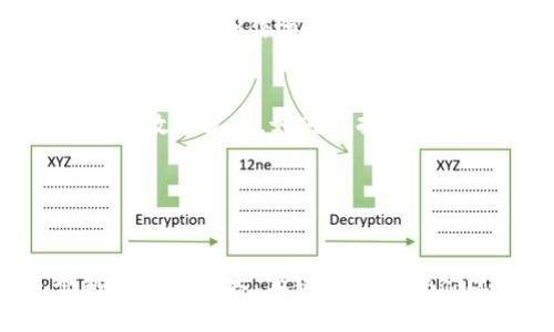    盛大开发的区块链游戏：如何改变传统游戏行业？ / 

 guanjianci  区块链游戏, 盛大, 游戏开发, 数字资产, 游戏产业 /guanjianci 

引言
近年来，区块链技术在各个行业的渗透愈加明显，尤其是在游戏行业，带来了颇具革命性的变化。在这个瞬息万变的数字世界中，盛大作为一家历史悠久的游戏开发公司，已经开始探索如何将 b 区块链游戏 /b 纳入其产品线。今天，我们就来聊聊盛大开发的区块链游戏，以及这些新兴玩法究竟是如何让游戏行业焕发新生的。

区块链游戏的崛起
在进入盛大的区块链游戏之前，先来了解一下这个热门话题。区块链游戏是基于区块链技术开发的游戏，玩家不仅可以在游戏中体验乐趣，还能拥有游戏内的数字资产。想象一下，你在游戏中获得的稀有道具，居然可以在外部市场上进行买卖，甚至是转让给朋友，这种潜力无疑吸引了大量玩家的关注。

盛大的游戏开发历程
盛大成立于1999年，凭借着一系列优秀的产品，特别是《传奇》系列游戏，积累了大量忠实玩家。随着时代的发展，盛大意识到单纯的游戏模式已经无法满足日益增长的用户需求。因此，盛大开始寻找新的方向，以创新的技术服务于玩家，最终选择了 b 区块链技术 /b作为突破口。

盛大如何进军区块链游戏市场
作为行业先锋，盛大在区块链游戏的探索上并不是盲目跟风。公司组建了一支专门的技术团队，聚焦于研究区块链的具体应用，并与多家区块链技术公司进行合作，力求在游戏内实现有效的数字资产管理。此外，盛大还计划开展大规模的 b 用户测试 /b，以确保游戏的可玩性和玩家的参与感。

区块链游戏带来的新体验
那么，盛大的区块链游戏究竟能给用户带来哪些新的体验呢？首先，最显著的变化是数字资产的所有权问题。在传统游戏中，无论你投入多少时间和金钱，游戏开发商总是掌控着游戏中的所有数据和资产。而在盛大的区块链游戏中，玩家将拥有自己的虚拟资产，这让游戏中的装备、角色、皮肤等物品都能够被真实地拥有并流通。此外，这也意味着玩家的投资不仅仅停留在游戏内，还能带有一定的经济效益。

透明与安全—区块链的优势
除了资产的所有权，区块链的透明性和安全性也是它的一大优势。每一笔交易都会被记录在区块链上，任何人都可以查阅，确保了交易的公开透明。这种透明性不仅提高了玩家的信任感，还能有效遏制作弊和欺诈行为。在盛大的区块链游戏中，玩家们能够更加安心地投入时间和金钱。

挑战与未来展望
当然，任何新技术的引入都伴随着挑战。在盛大开发区块链游戏的过程中，不可避免地遇到了一些问题。例如，区块链技术本身的复杂性使得游戏设计需要重新审视用户体验。同时，随着用户基数的扩大，如何保持游戏的流畅性与稳定性也是一个不小的难题。不过，盛大有实力、有能力去解决这些困难。

展望未来，盛大在区块链游戏方面的发展潜力巨大。随着越来越多的人开始接受和了解区块链，盛大如果能够在技术和内容上取得突破，势必将在全球市场中占有一席之地。

总结
盛大开发的区块链游戏是一场在传统游戏市场中的新革命，它不仅改变了我们对游戏资产的理解，也为玩家们带来了更多的选择与机会。虽然目前仍有许多挑战等待解决，但是踏上这条新征程的盛大，正以崭新的姿态迎接未来的游戏市场。希望未来能见证更多负责任、创新且充满乐趣的区块链游戏问世，让我们一同期待！