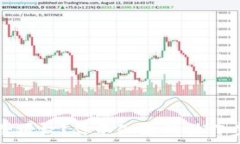   bk钱包如何解除授权？你不知道的操作步骤及注