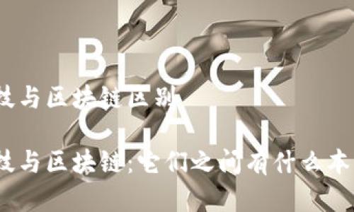 金融科技与区块链区别

金融科技与区块链：它们之间有什么本质区别？