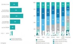 如何使用B特派国际版？功能与优势详解